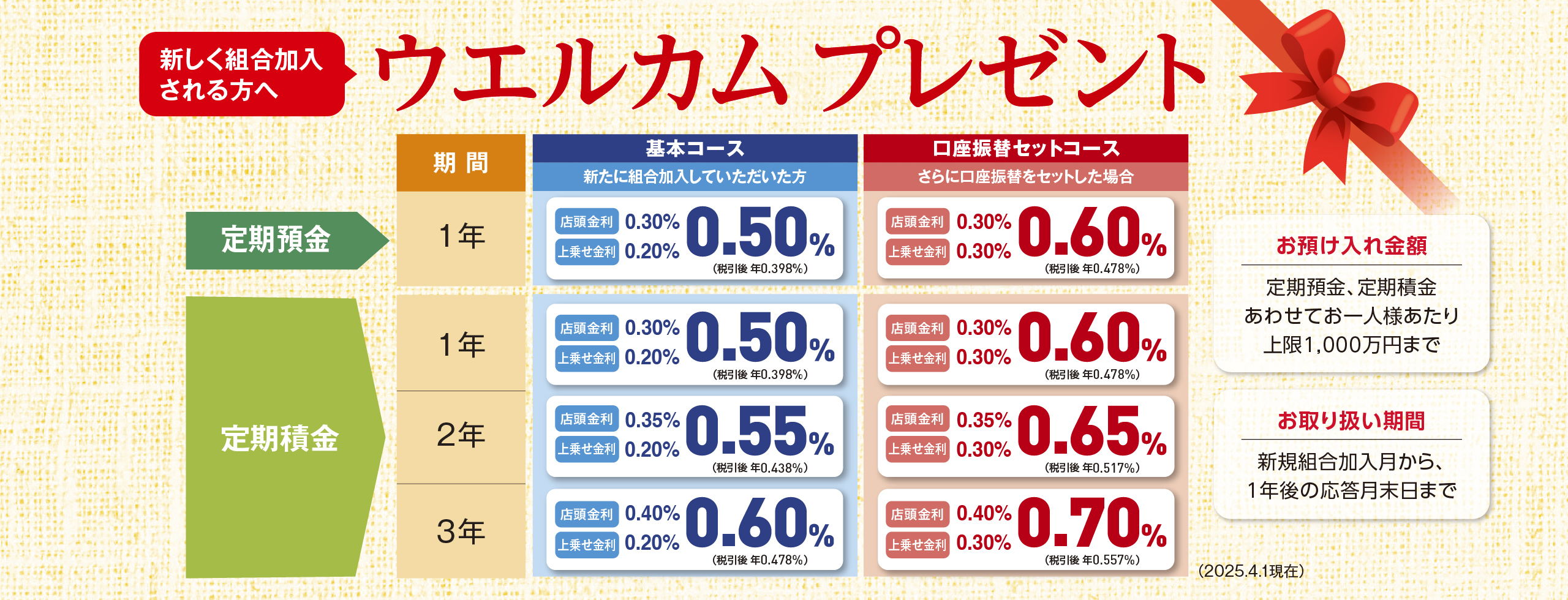 ウエルカム・プレゼント