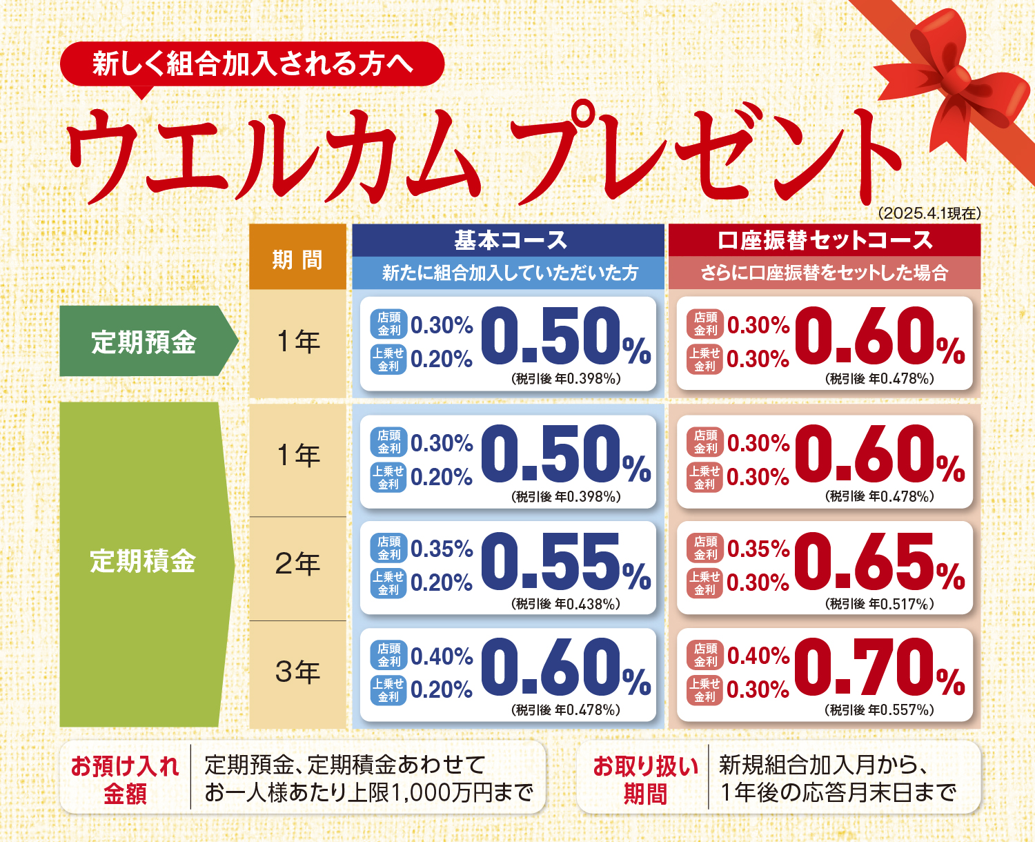 ウエルカム・プレゼント